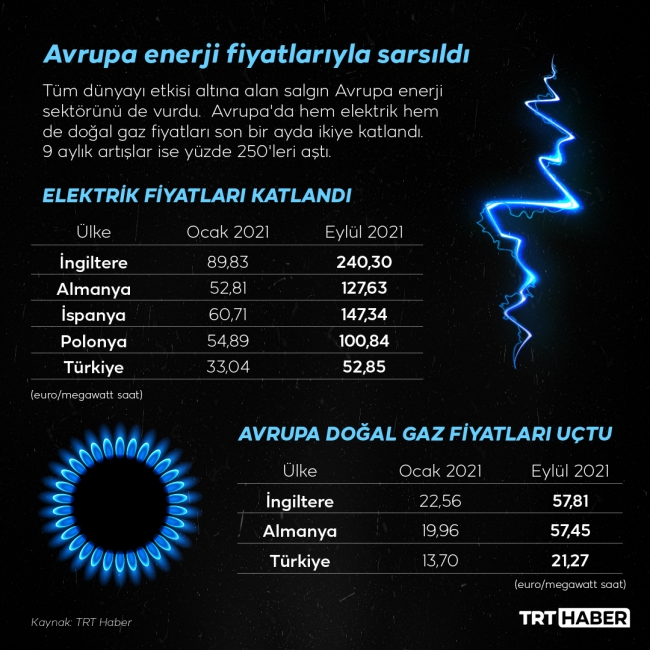 Grafik: TRT Haber